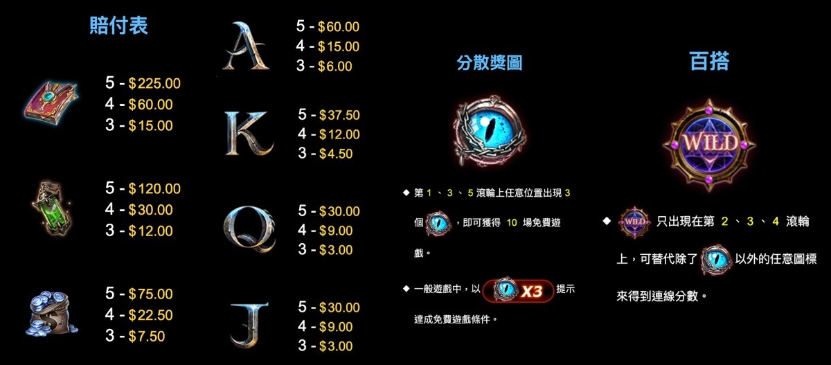 魔龍傳奇技巧攻略、選台、訊號怎麼看？PTT：懂了想不贏都難！